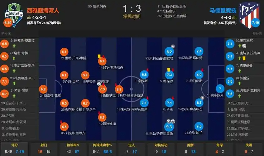 先丢球+场面被动！巴西主帅安切洛蒂脸色非常凝重